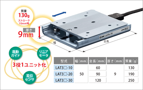 ＳＭＣ  カードモータ　ＬＡＴ３シリーズ